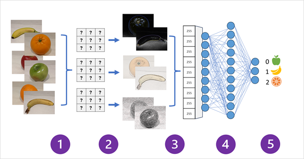 Diagrama de uma rede neural convolucional.