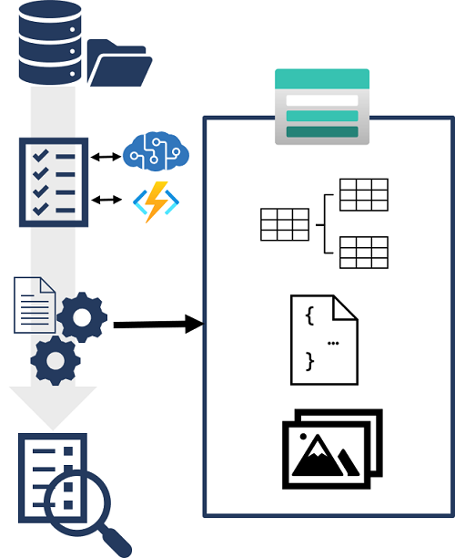 A diagram showing how an indexer writes an object, table, and image projections to a knowledge store.