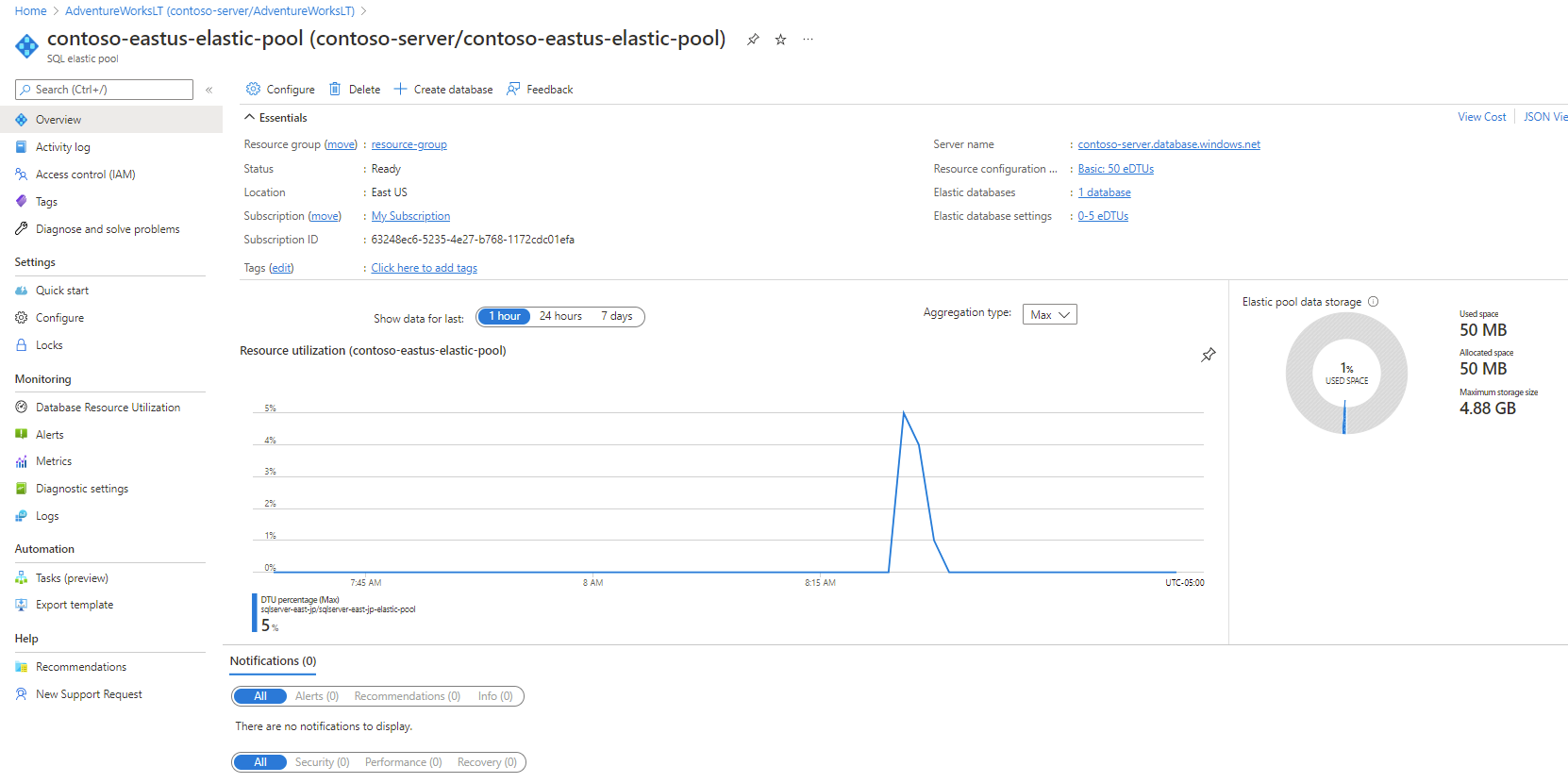 The Resource Utilization of an Elastic Pool