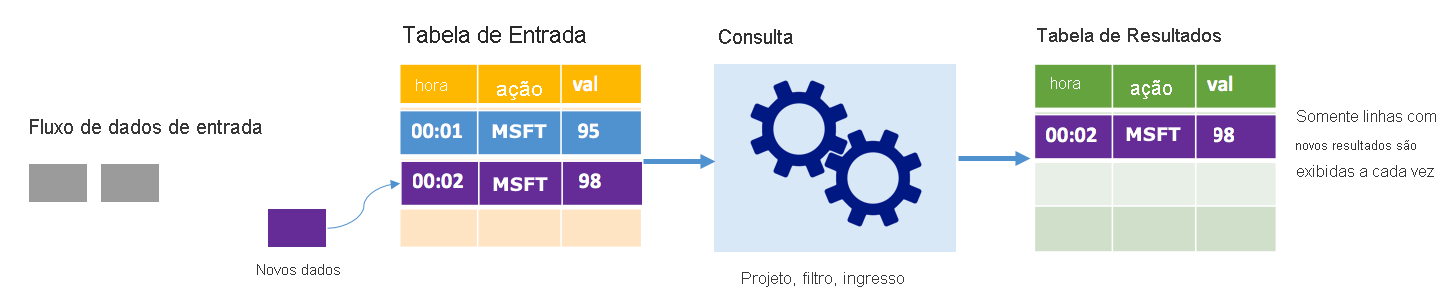 How Spark structured streaming in append mode