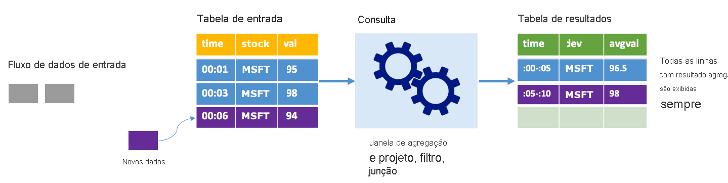 How Spark structured streaming in complete mode