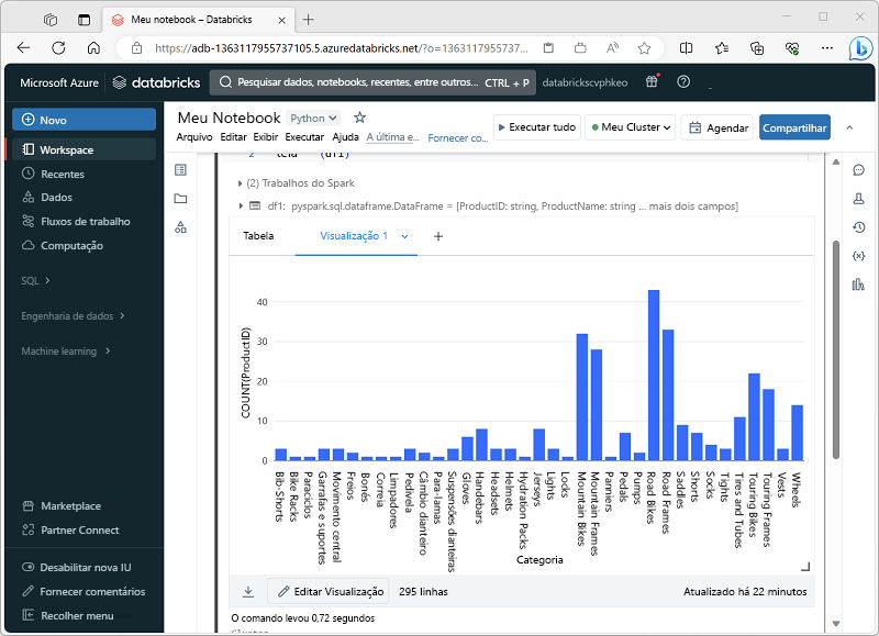 A screenshot of a notebook displaying a visualization of product counts by category.