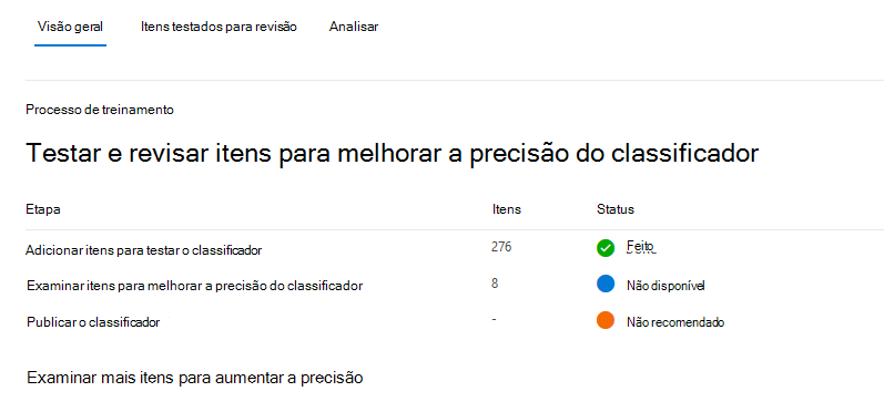 Screenshot shows Test and review items to improve the classifier's accuracy.