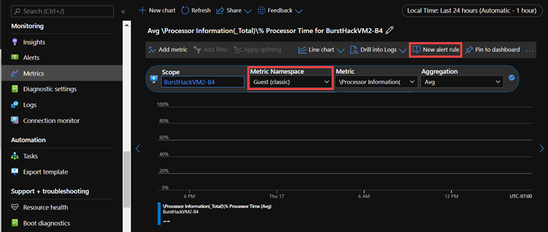 Captura de tela da captura de tela do campo Metric Namespace e do botão Nova regra de alerta na página Métricas.