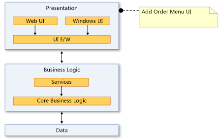 Criar um diagrama de dependência