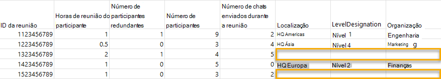 Captura de tela dos resultados de uma consulta de reunião.