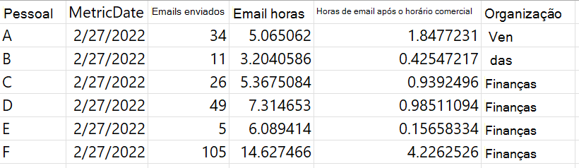 Captura de ecrã a mostrar que um exemplo .csv ficheiro de resultados.