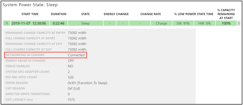 Detalhes do relatório de energia do sistema mostrando o campo Rede em Espera