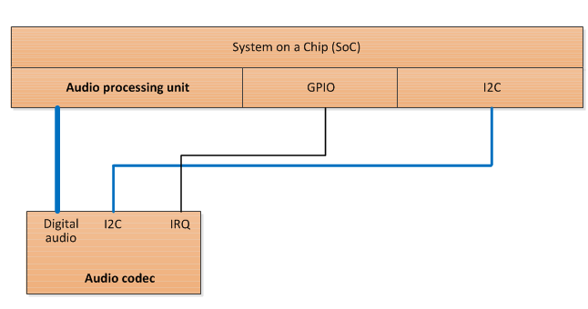 dispositivo de áudio