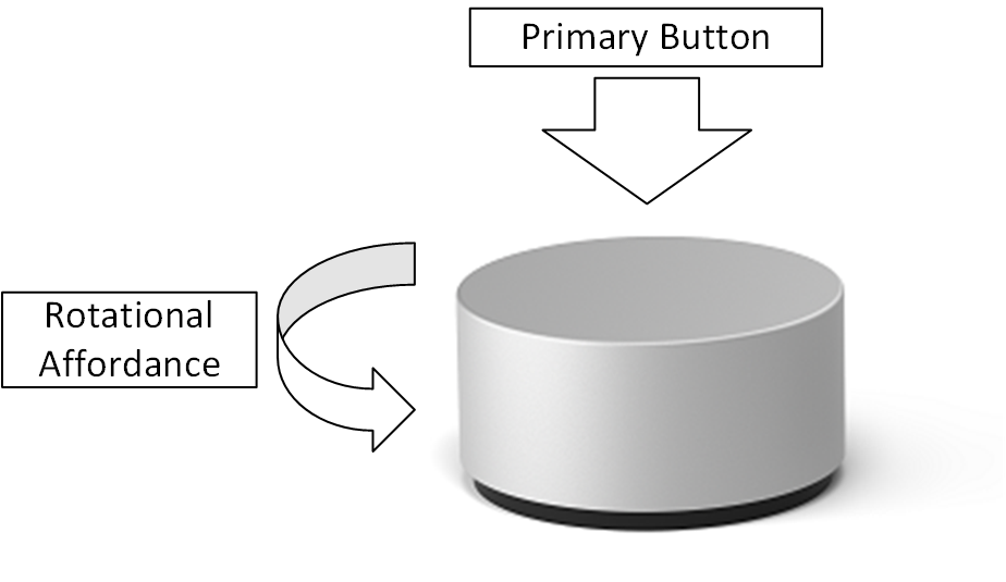 uma imagem mostrando o botão primário e a funcionalidade de rotação de um controlador radial. 