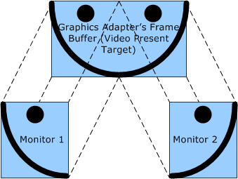 Diagrama ilustrando o modo de abrangência