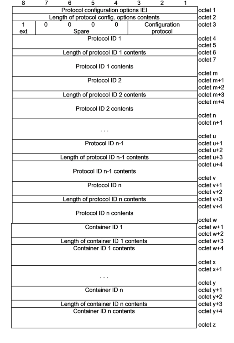 Estrutura PCO completa.