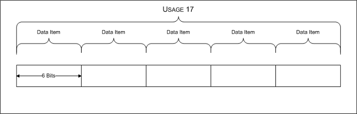 Diagrama ilustrando uma matriz de valor de uso que contém cinco itens de dados, cada um com 6 bits de comprimento.