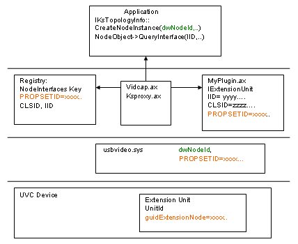 diagrama ilustrando o plug-in de unidade de extensão e os módulos associados.