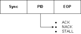 Diagrama de um layout de pacote de handshake.