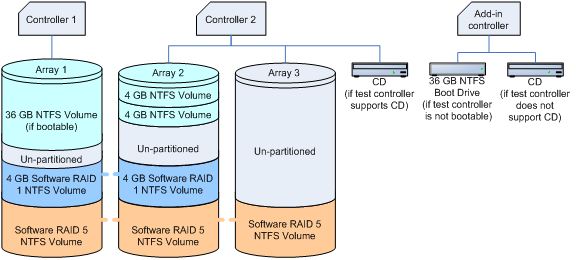 diagrama de configuração de matriz de raid integrado (serve