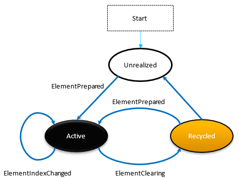 Diagrama de ciclo de vida de eventos