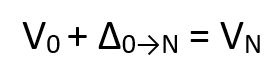 Equação: V sub zero + delta sub zero transform to sub N = V sub n.