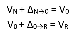 Equação 1: V sub n + delta sub n transformação para 0 = Sol V 0; Equação 2: V sub zero + delta sub 0 transform to R = V sub R.