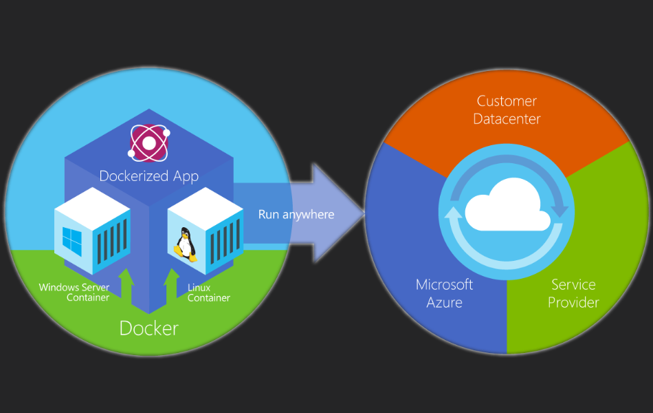 Infográfico do Docker