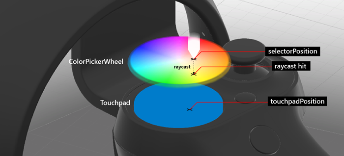 Raycasting da roda do seletor de cores