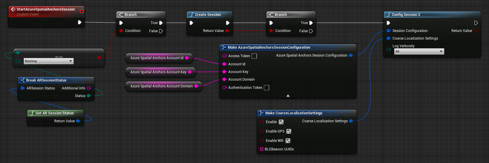 Blueprint da função Configurar sessão com a ID de conta e a chave adicionadas