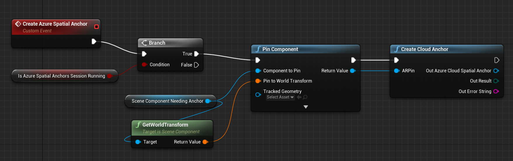 Blueprint da função Fixar componente conectada à função Criar âncora de nuvem retornando o ARPin