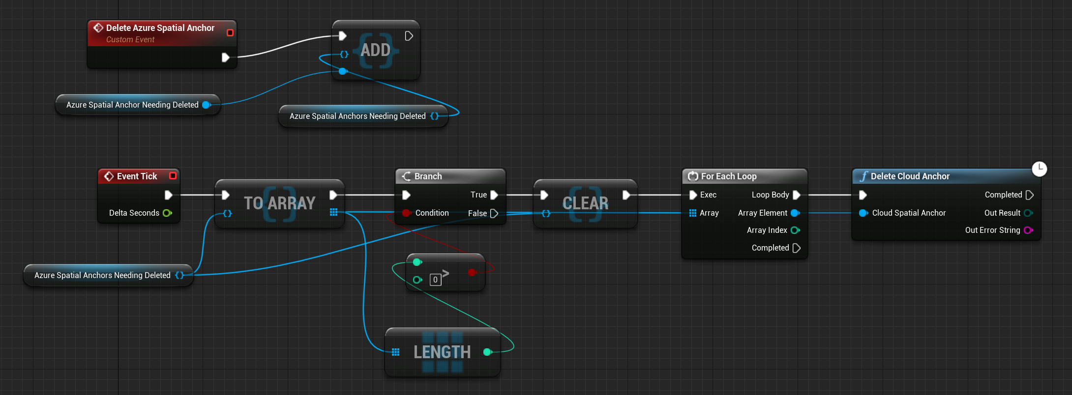 Blueprint da função Excluir âncora de nuvem sendo chamada