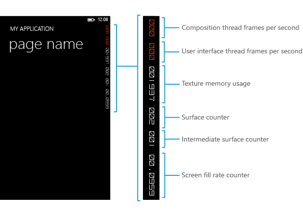 Taxa de fotogramas no emulador do Windows Phone