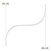 Diagrama mostrando uma transição de vetor linear de Bézier cúbica