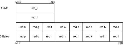 diagrama do layout para compactação do bc4