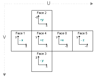 ilustração de rostos de cubo com projeções de coordenadas de planos