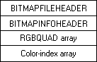 diagrama do formato de arquivo de bitmap, mostrando o bitmapfileheader, bitmapinfoheader, rgbquad array e color-index array