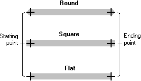 ilustração mostrando três linhas horizontais, cada uma com um tipo diferente de limite final