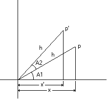 diagrama mostrando a origem, p e p', e dois triângulos