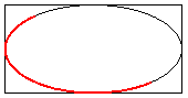 ilustração de uma elipse dentro de um retângulo delimitador; a metade inferior esquerda da elipse é desenhada em vermelho