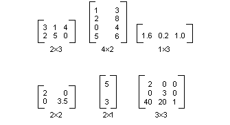 ilustração mostrando seis matrizes de dimensões variadas