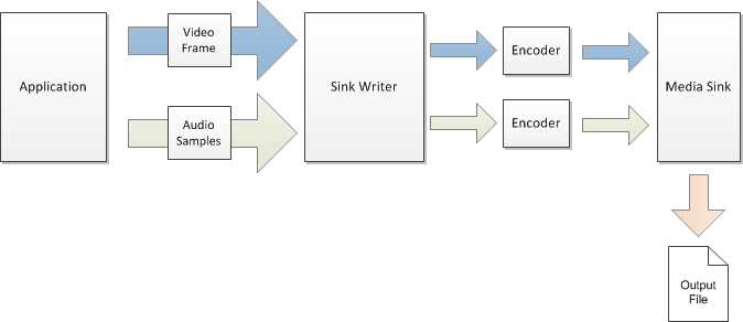 um diagrama que mostra o gravador do coletor.