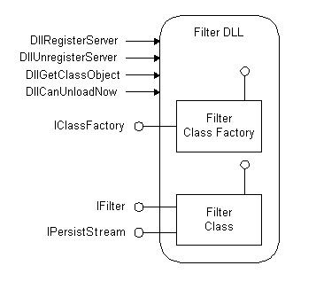 diagrama da estrutura de uma dll ifilter típica