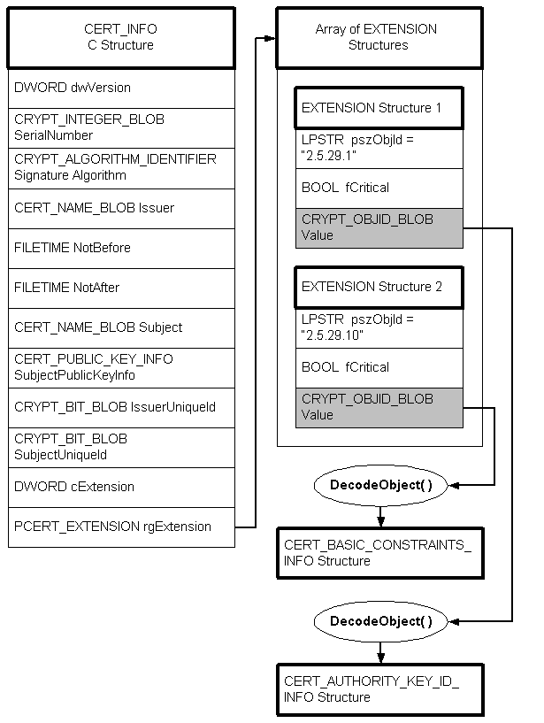 informações de decodificação