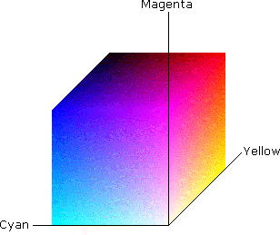 cubo de espaço de cor cmy com valores mínimos