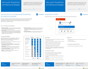 configurações no local do SharePoint no Microsoft 365, Azure e SharePoint