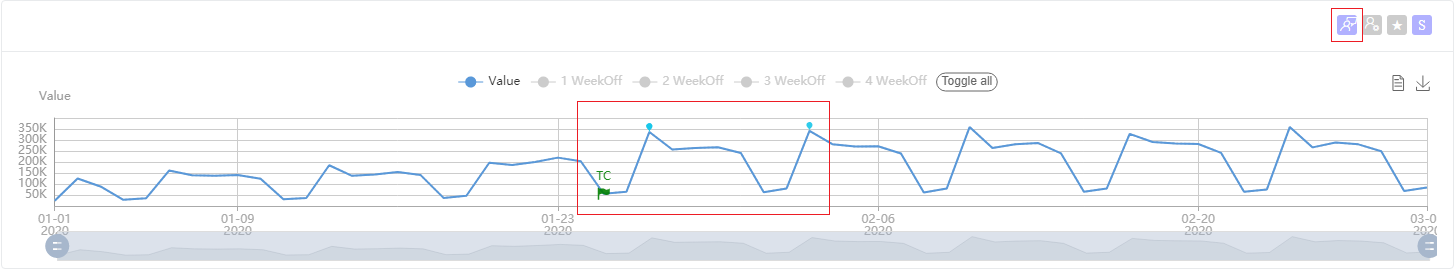 Gráfico do histórico de comentários