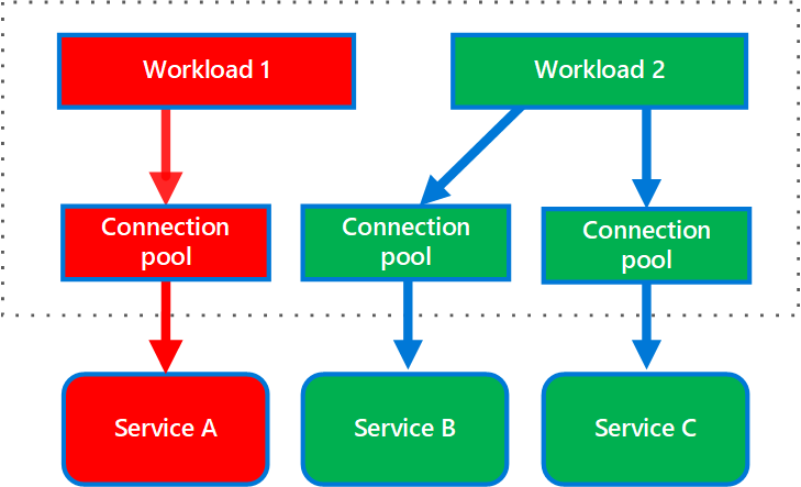 Primeiro diagrama do padrão da antepara