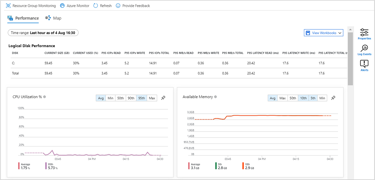 Captura de tela da guia Desempenho do Insights com gráficos para a máquina selecionada.