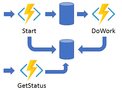 Um diagrama do padrão HTTP API