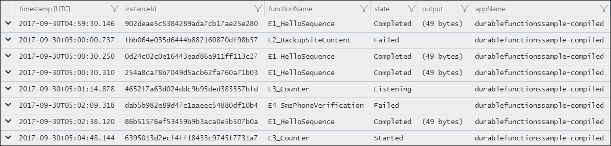 Consulta de instância única do Application Insights