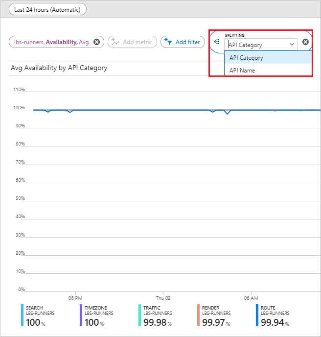 Divisão de métricas de uso do Azure Maps