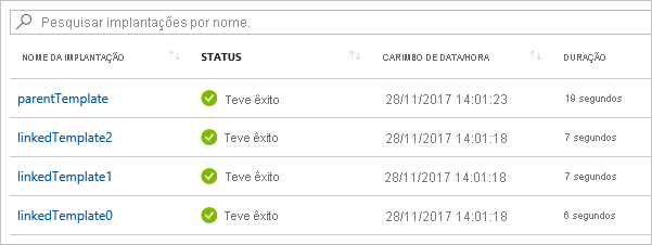 Captura de ecrã do histórico de implementação no portal do Azure.