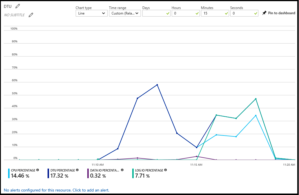 Monitoring chart2